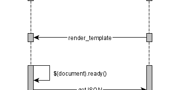 sequence_chart_ajax