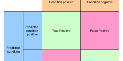 precision_and_recall