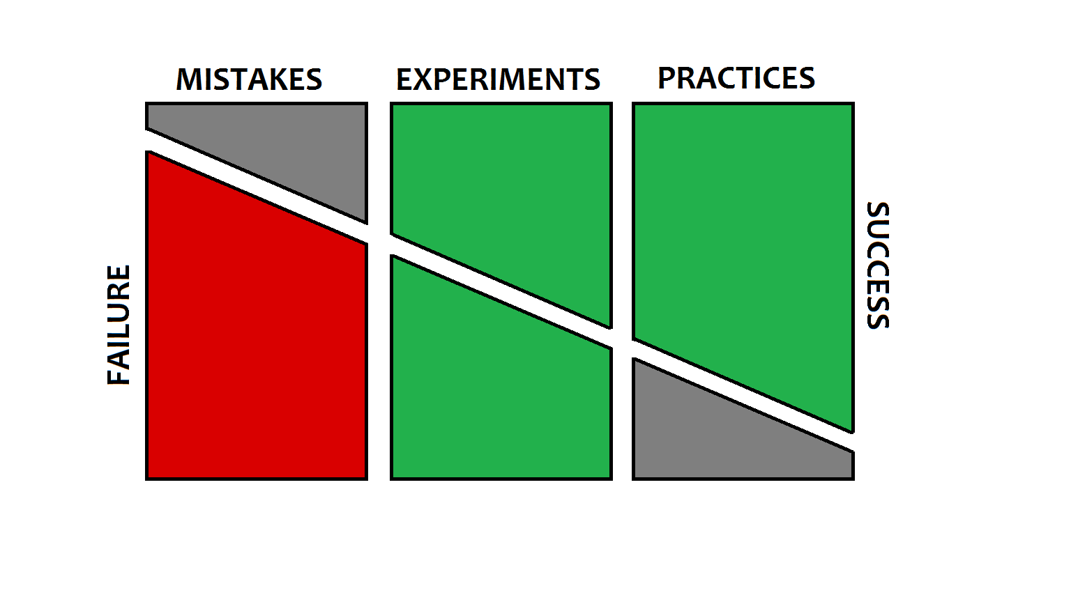 Sucess Grid Celebration Grid - Creatronix