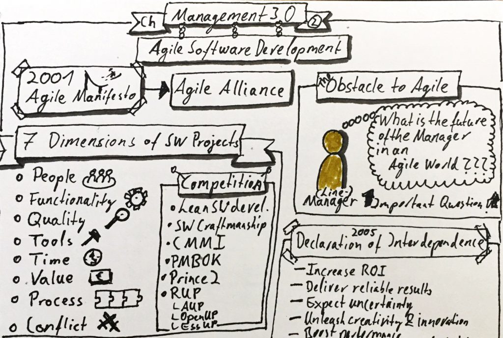 Review Management 3.0 by Jurgen Appelo - Part 1 - Creatronix