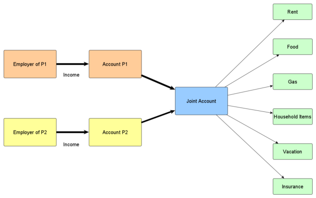 joint_account