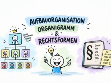 organisation-rechtsformen-fi organisation-rechtsformen-fi